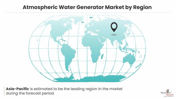 atmospheric-water-generator-market-region